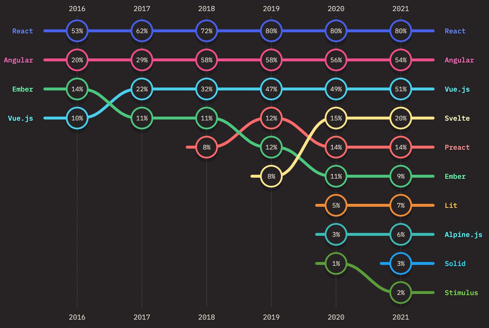 ranking